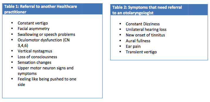 Management of Cervicogenic Dizziness Using Vestibular Rehabilitation and Manual Therapy: A Case Series on Diagnosis and Treatment