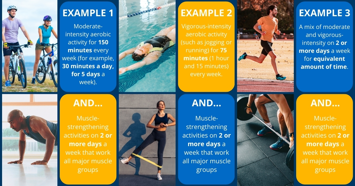 Every week, adults should aim for 150 minutes of moderate-intensity physical activity and two days of muscle strengthening activity.